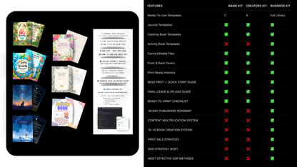 ✅ AMAZON KDP STARTER KIT – LAUNCH YOUR FIRST KDP BOOK STEP-BY-STEP